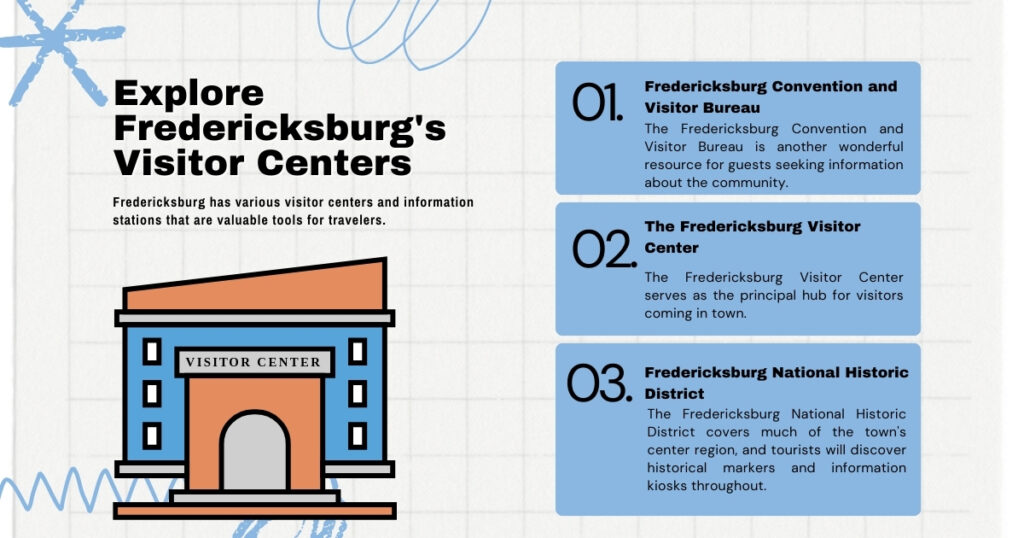 Fredericksburg's Visitor Centers