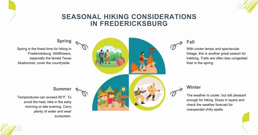 Seasonal hiking considerations