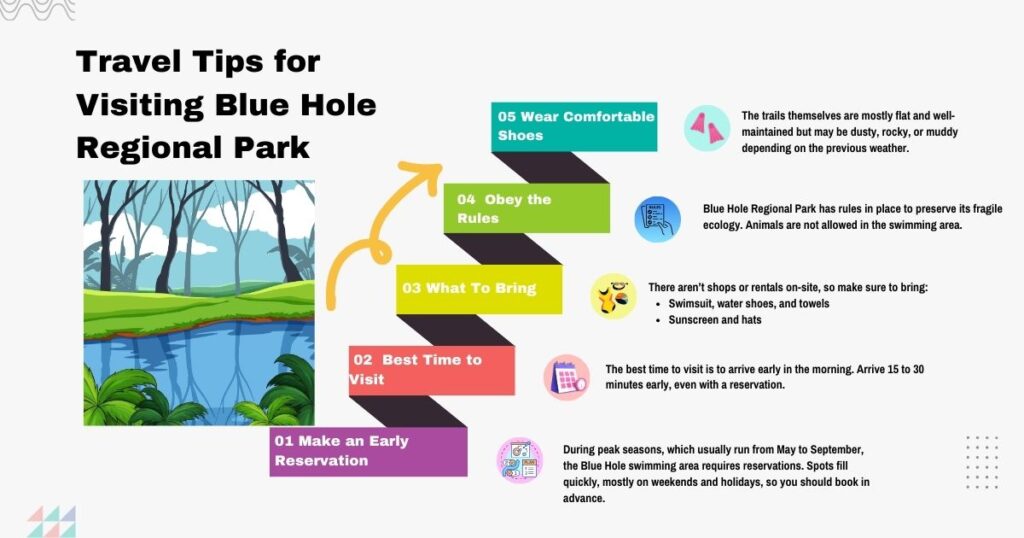 Travel Tips for Visiting Blue Hole Regional Park