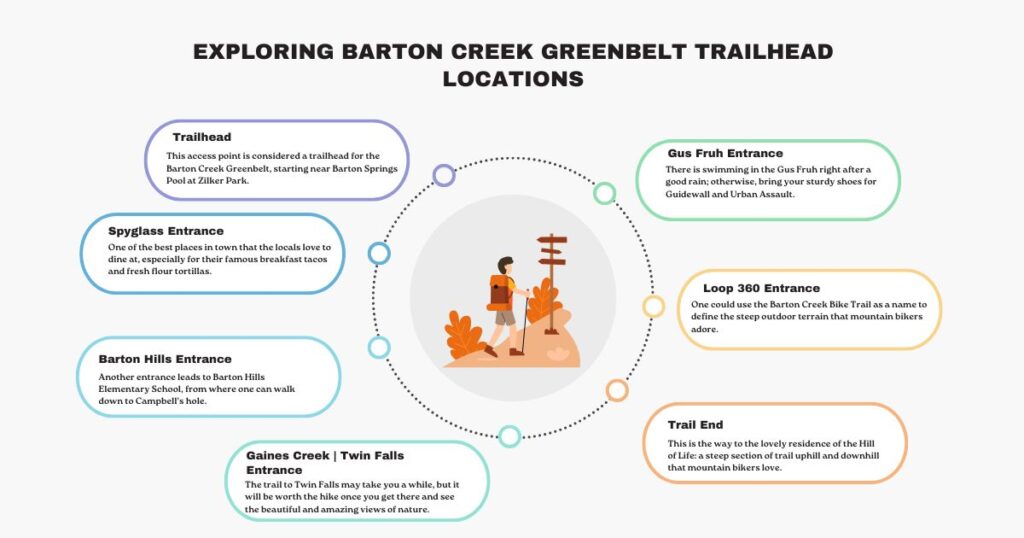 Exploring Barton Creek Greenbelt Trailhead Locations