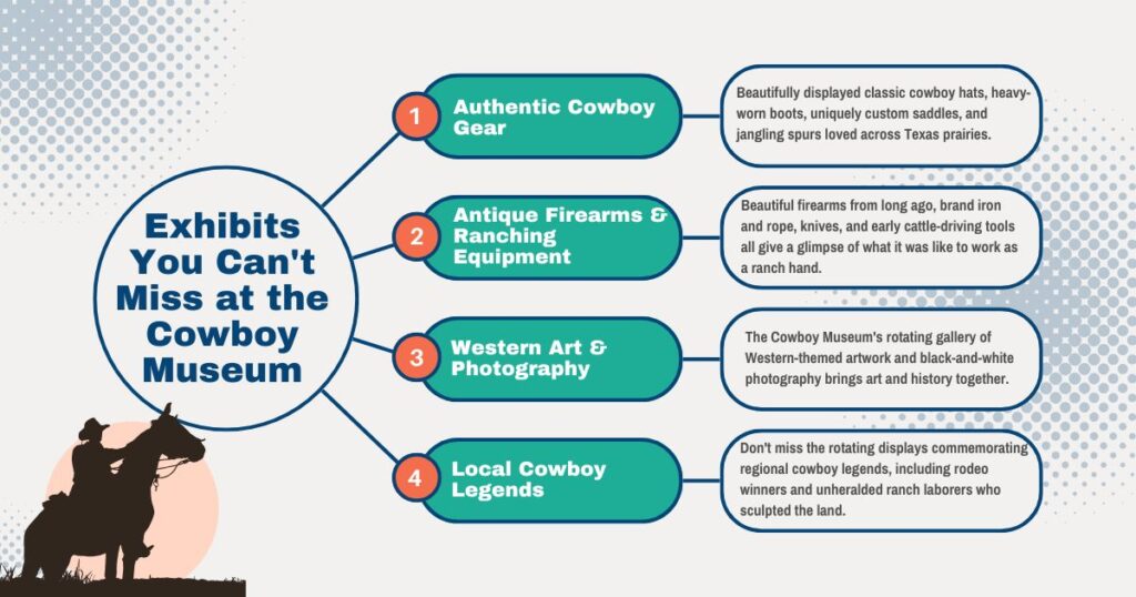 Exhibits You Can't Miss at the Cowboy Museum