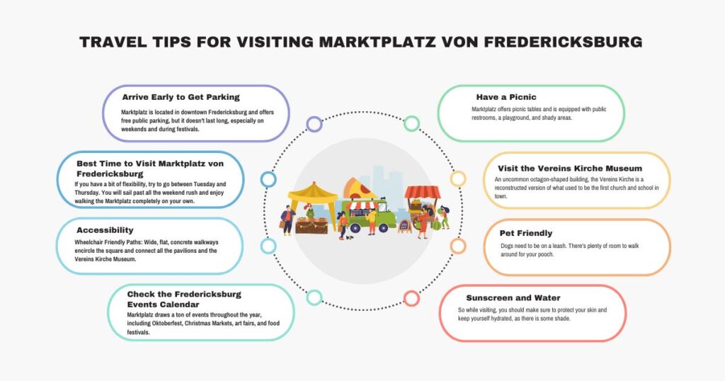 Travel Tips for Visiting Marktplatz von Fredericksburg