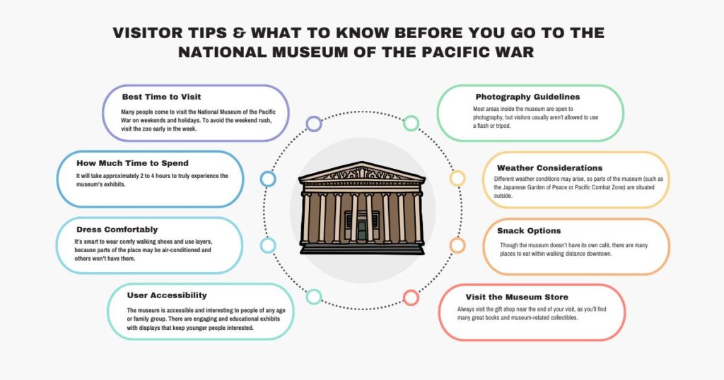 Pacific War Memorial Museum Visitor Tips