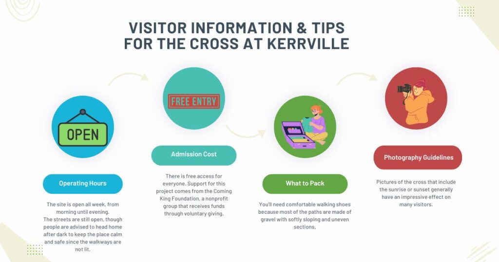 Visitor Information & The Cross at Kerrville Travel Tips