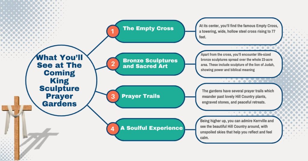 What You’ll See at The Coming King Sculpture Prayer Gardens