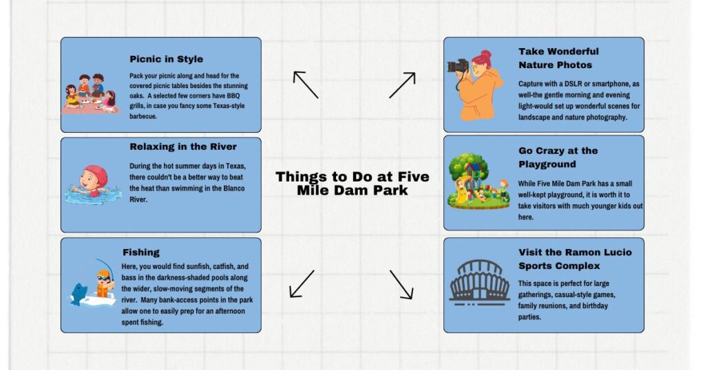 Things to Do at Five Mile Dam Park
