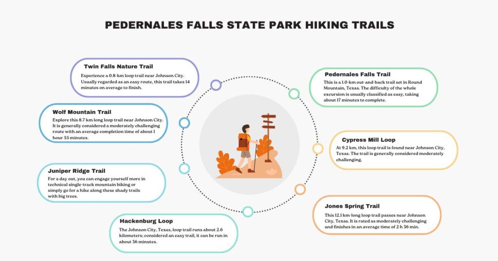 Pedernales Falls State Park Hiking Trails