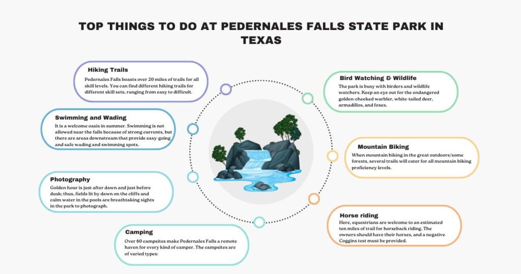 Top Things to Do at Pedernales Falls State Park in Texas

