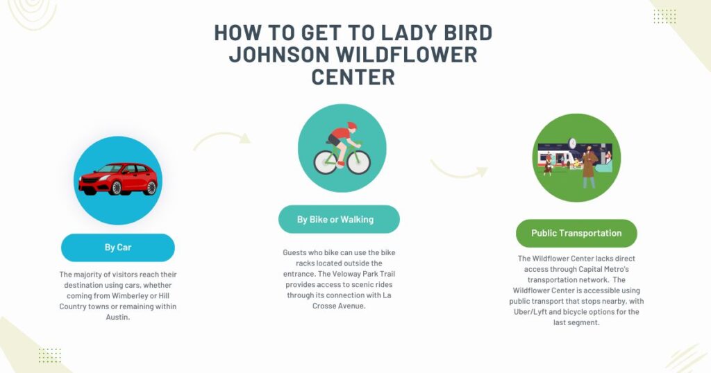 How to Get to Lady Bird Johnson Wildflower Center