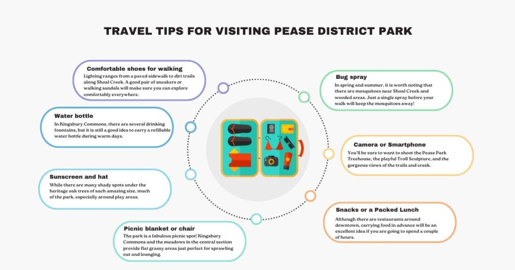 Travel Tips for Visiting Pease District Park