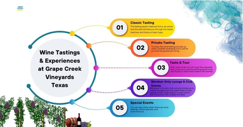 Wine Tastings & Experiences at Grape Creek Vineyards Texas