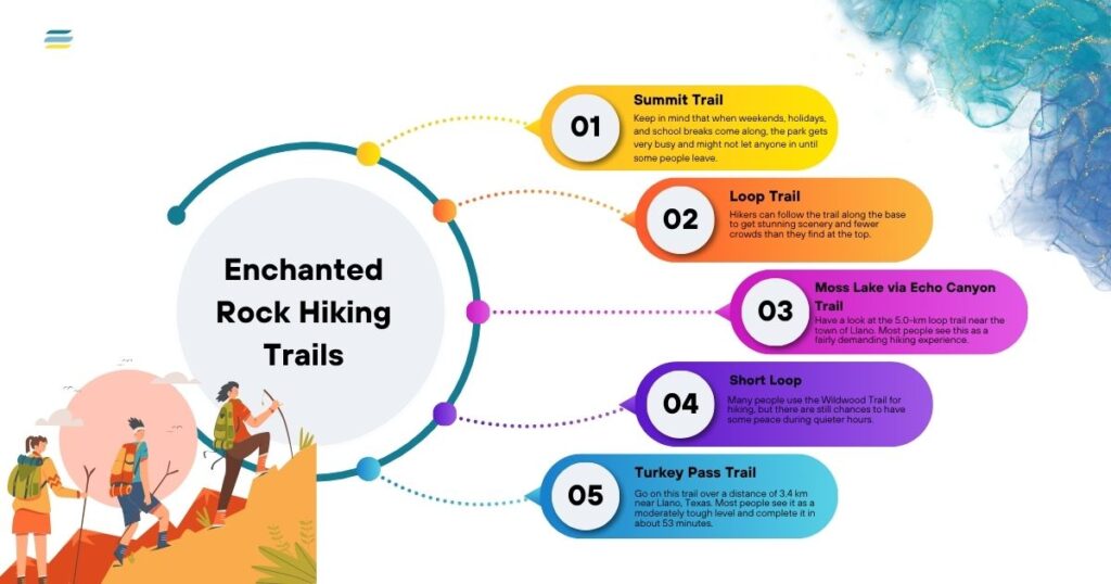 Enchanted Rock Hiking Trails