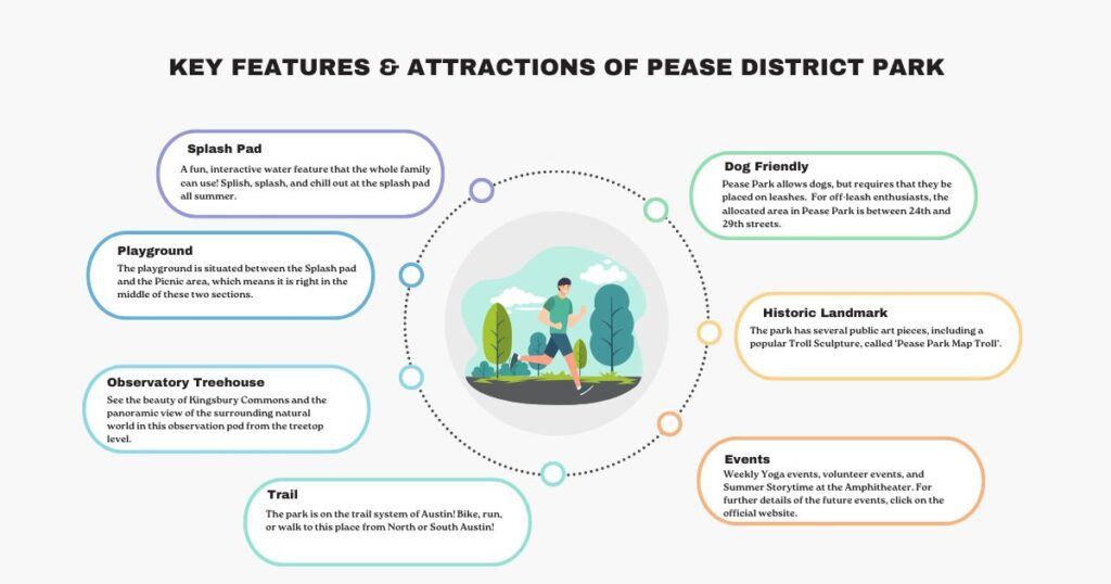 Key Features & Attractions of Pease District Park