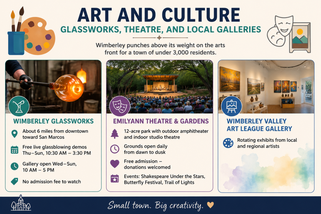 Art and Culture: Glassworks, Theatre, and Local Galleries