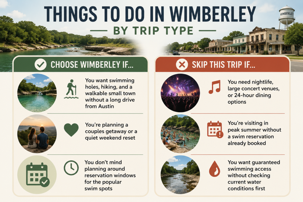 Things to Do in Wimberley by Trip Type