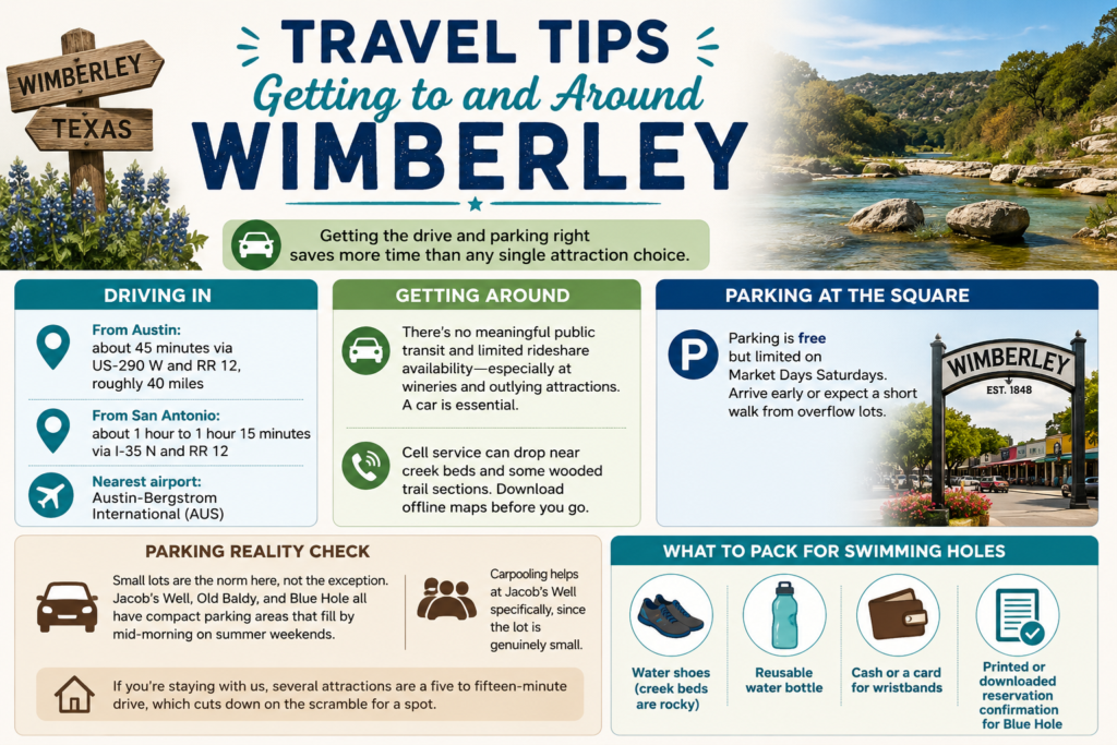 Travel Tips: Getting to and Around Wimberley