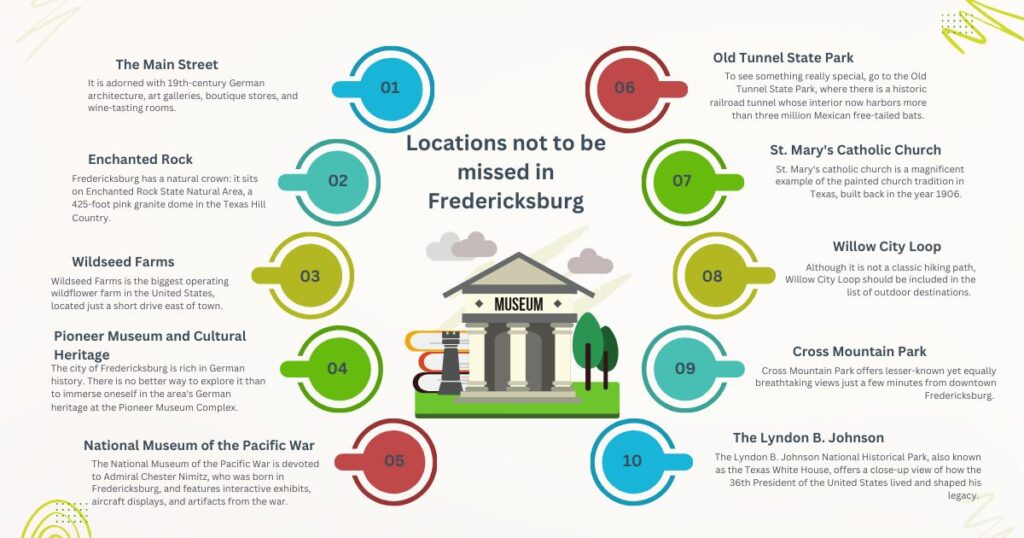 Top 10 Sightseeing Spots in Fredericksburg