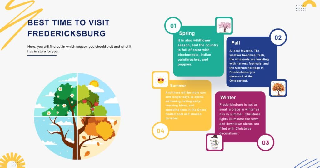 Travel Tips for Sightseeing in Fredericksburg