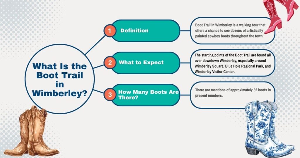 What Is the Boot Trail in Wimberley