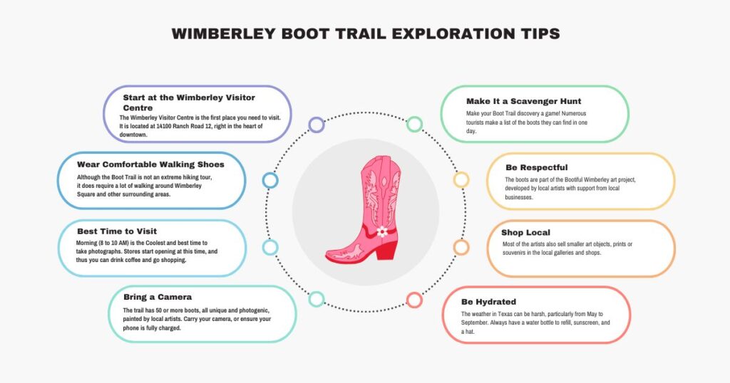 Wimberley Boot Trail Exploration Tips