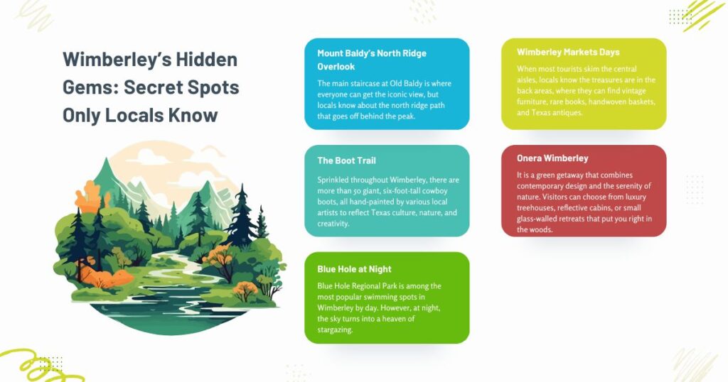 Ultimate Hidden Places