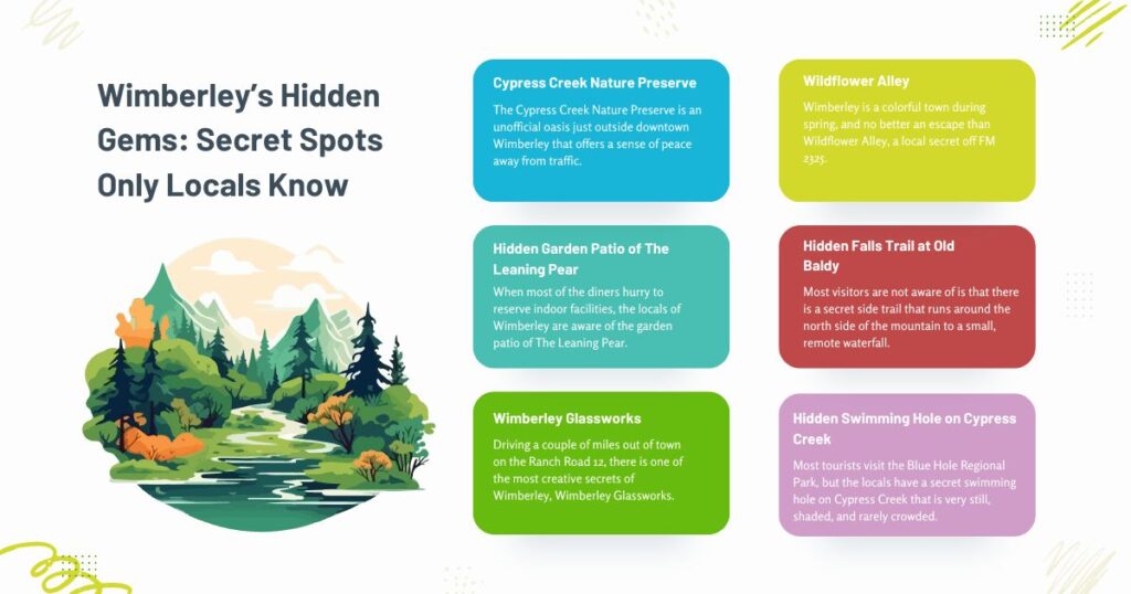 Hidden spots in Wimberley