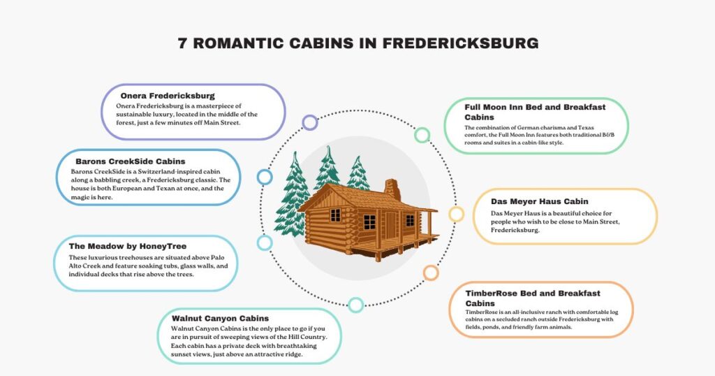 Best Romantic Cabins in Fredericksburg