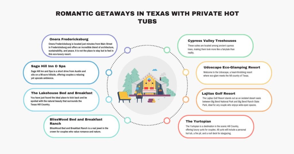 Romantic Getaways in Texas With Private Hot Tubs