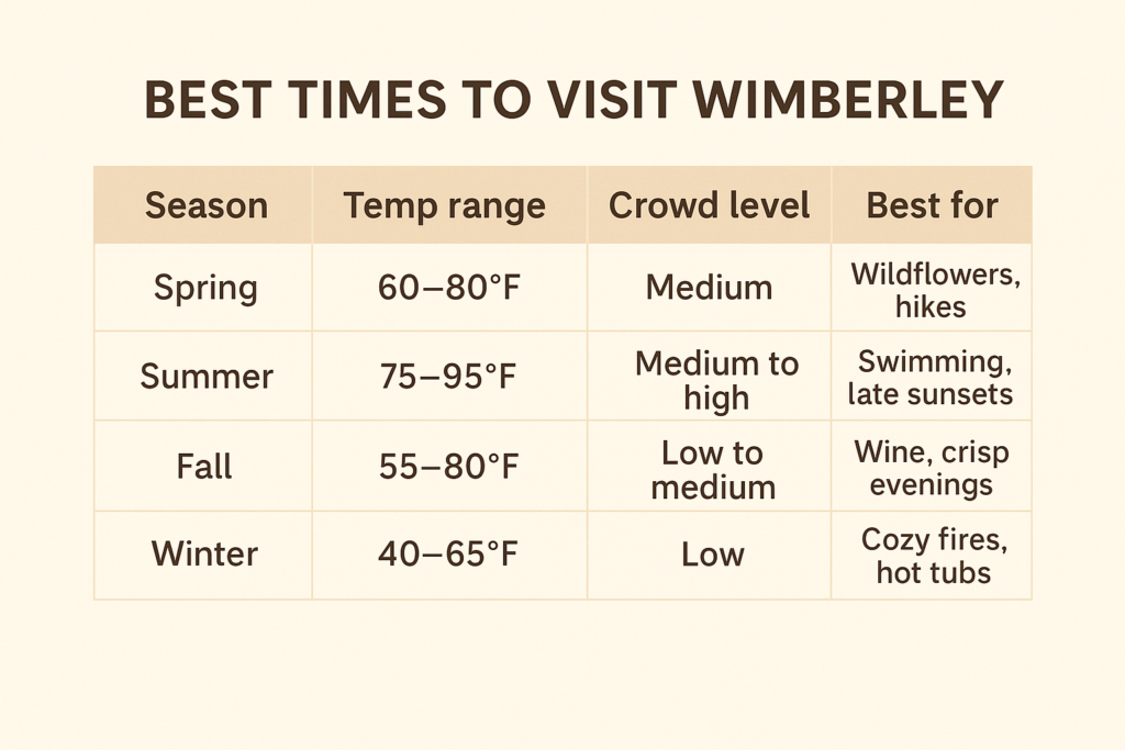 Best Time to Plan a Couples Trip to Wimberley