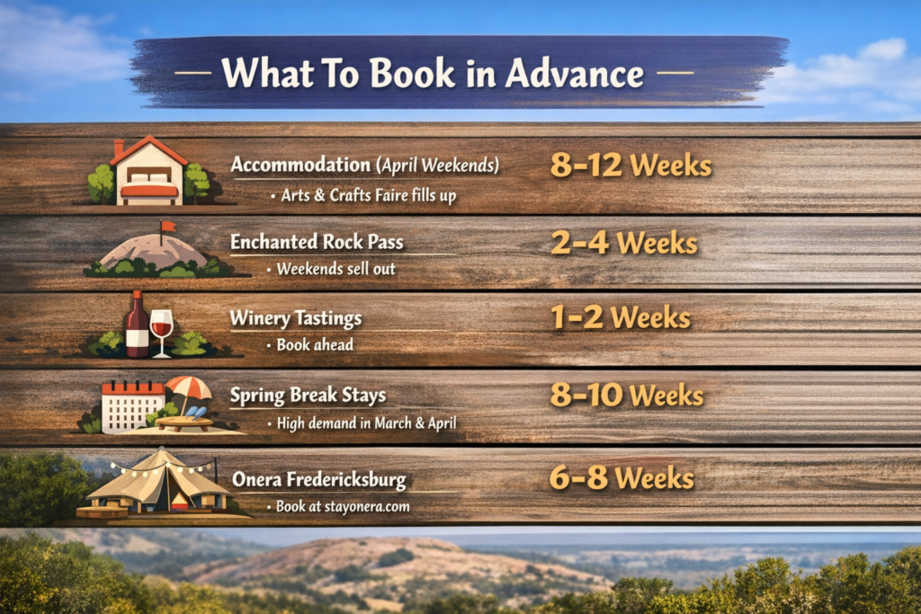 Booking Ahead In Spring