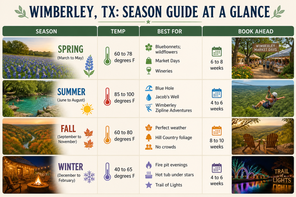 Wimberley Seasonal Guide for Accommodation Booking