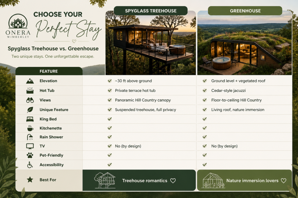 Quick Comparison: Spyglass vs. Greenhouse