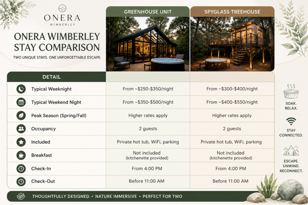 Onera Wimberley Prices
