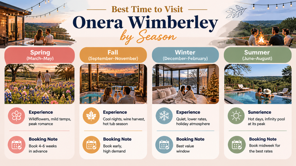 Best Time to Visit Wimberley for Couples