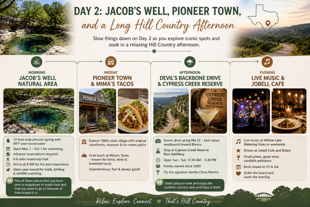 Jacob's Well, Pioneer Town