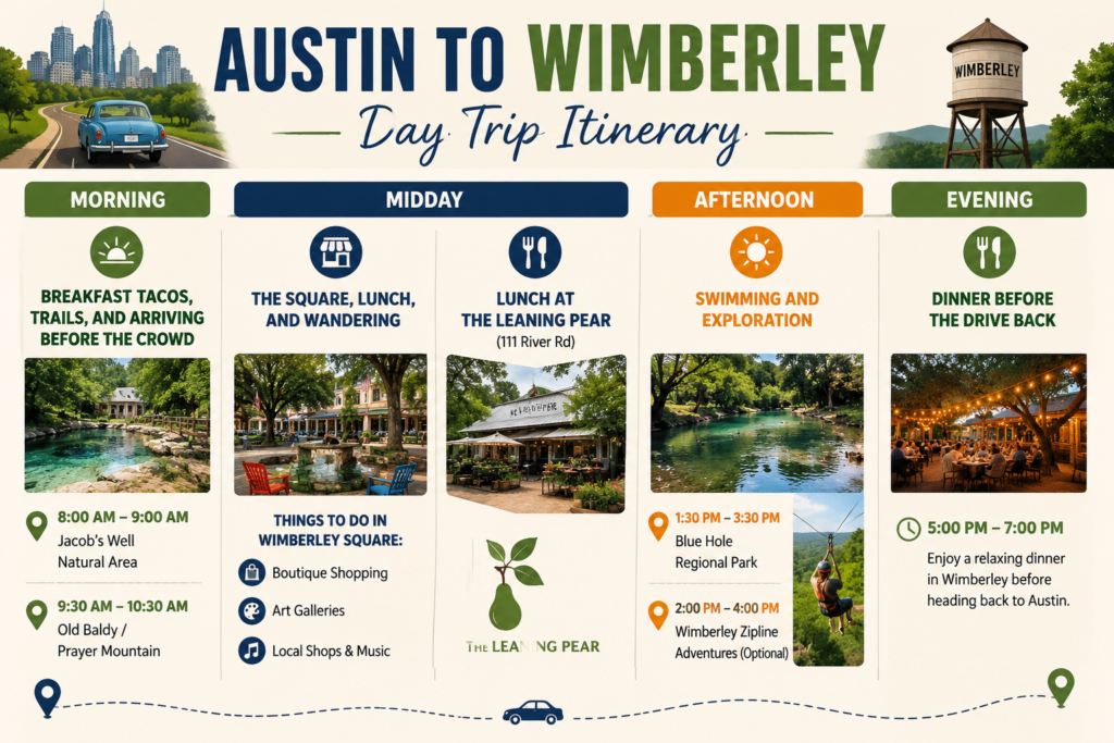 Austin to Wimberley Day Trip Itinerary
