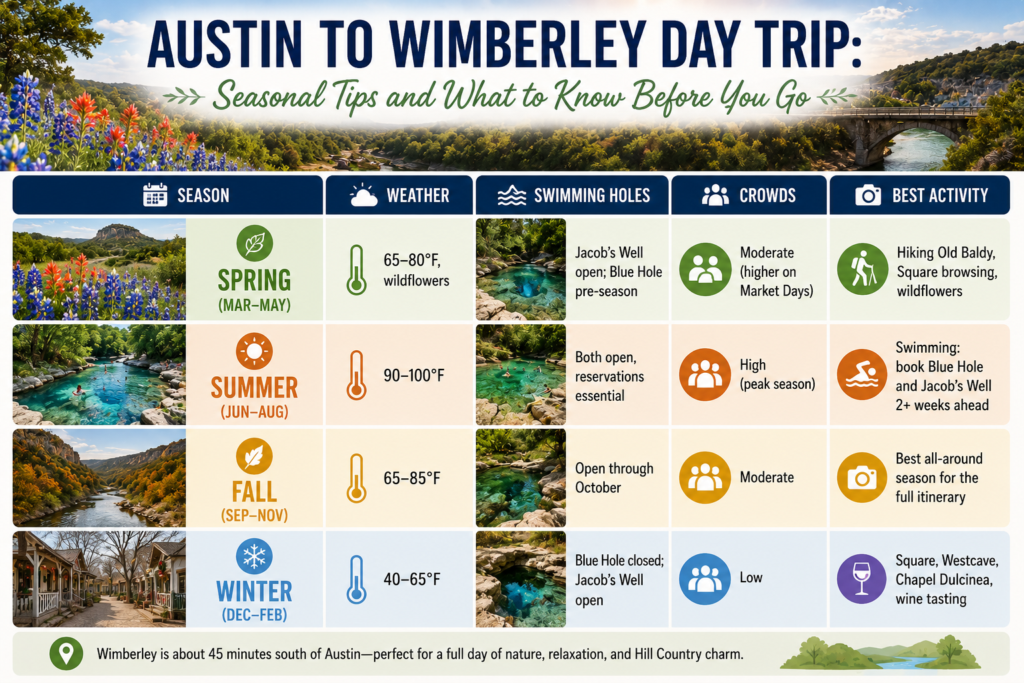 Austin to Wimberley Day Trip