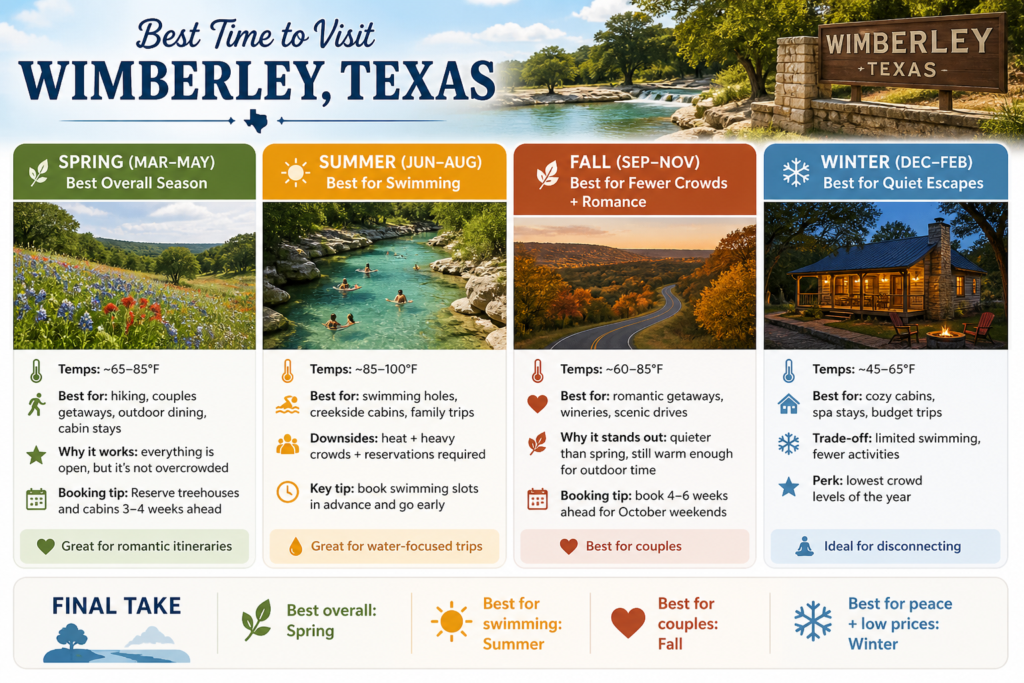 Best Time to Visit Wimberley