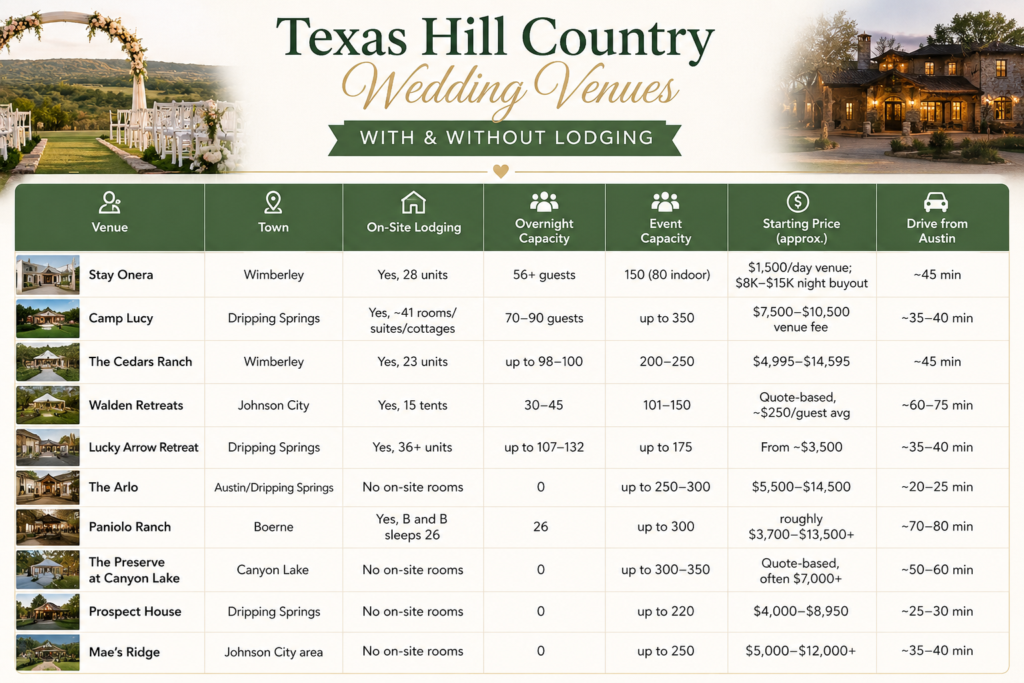 The 10 Best Texas Hill Country Wedding Venues With On-Site Lodging