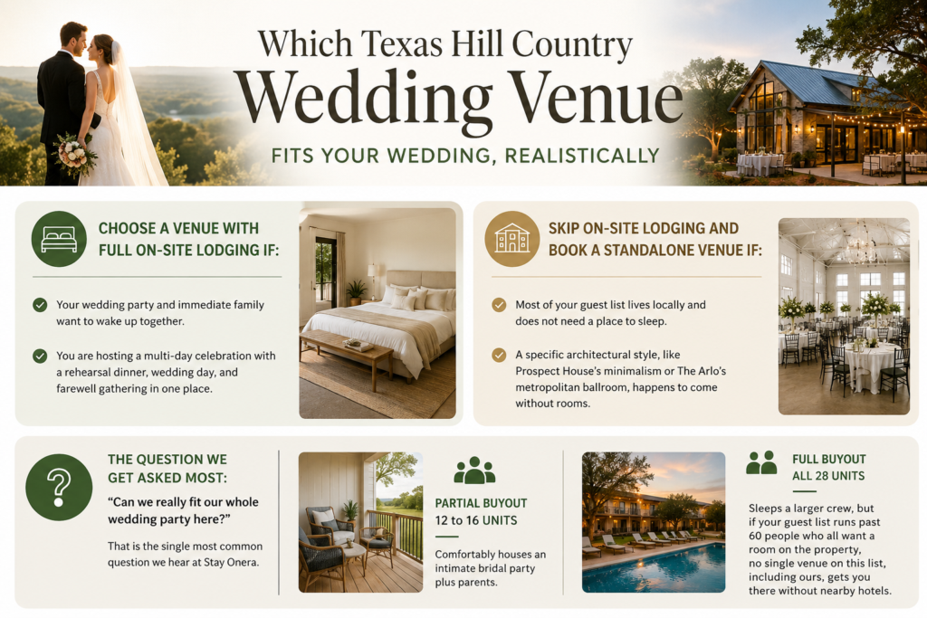 Which Texas Hill Country Wedding Venue Fits Your Wedding